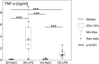 Hypothalamic Neurochemical Changes in Long-Term Recovered Bilateral Subdiaphragmatic Vagotomized Rats
